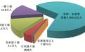 2024年全国纪检监察机关立案省部级及以上干部73人