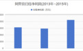 西安阿房宫药业遭问询，业绩连亏6年