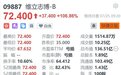 港股异动丨维立志博-B(9887.HK)首日上市高开106.86%