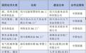 2025年5G工厂名录公布！成都6家企业上榜