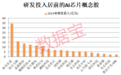 AI芯片重大突破，大语言模型能耗减半！机构扎堆看好11股增长潜力