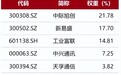 把握上游算力CP，关注通信ETF（515880）、半导体设备ETF（159516）