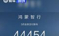 鸿蒙智行：5月全系交付新车44454辆 再创新高