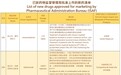 国产PCSK9抑制剂澳门上市，信达生物代谢管线国际化更进一步