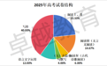 卓越教育精析2025年广东高考语文试题，赋能下一届备考