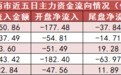 【19日资金路线图】食品饮料板块净流入超28亿元居首 龙虎榜机构抢筹多股
