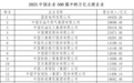2025中国企业500强发布：国家电网营收最高，华为研发投入最大，北京入围企业最多