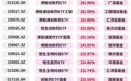 ETF榜单来了！7月恒生创新药ETF、港股创新药ETF涨超26%，黄金股ETF调整