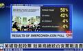 谁应为白宫的争吵负最大责任？美媒发起投票：50%的人投了特朗普