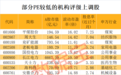 机构上调评级+低PE，18只个股上榜！股息率最高在7%以上