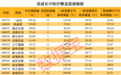 AI制药领域大额订单频现 高成长概念股稀缺