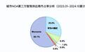 Momenta赢得BBA“豪车严选”殊荣 中国智驾“自华魔”格局稳了