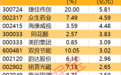 光伏概念股获主力资金大手笔净买入
