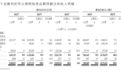 东鹏饮料的“资本迷局”：一边分掉54亿利润，一边携百亿现金赴港募资