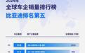 2024年全球车企销量排行榜前十出炉，比亚迪排名第五