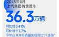 销售“八连涨”，上汽集团提速再创新高峰