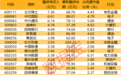 9000亿元龙头股价又创新高！超百家机构调研