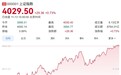 沪指创十年新高，A股三大指数集体收涨