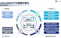 buildingSMART China与多个知名企业合作