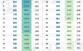 2025年，全国百强市、百强区、百强县排行
