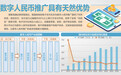 央行发布数字人民币行动方案