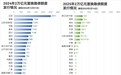今年置换债已发行3780.56亿元，多地官宣隐债清零