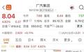广汽股价瞬间拉涨停，到底发生了什么？
