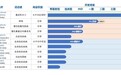 近10亿美金HBM9378海外权益授权，和铂医药打响今年license-out第一枪