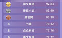 艾媒金榜 | 2025年中国网文IP平台排行榜TOP10