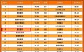 鑫苑服务(01895.HK)荣获“2025年中国物业服务满意度百强企业”TOP8