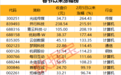两大热点催生出9只翻倍股