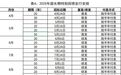 2025年超长期特别国债，今起发行