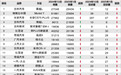 2025年1月TOP30 SUV销量投诉量对应点评