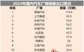 2024国内车企出口量：长安进前三，比亚迪增速猛，特斯拉排第八