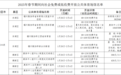  春节期间，江西392家体育场馆免费或低收费开放