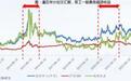 方正富邦基金吴昊：为什么军工的机会，没有结束？