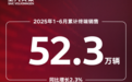 不打价格战，销量反增15%！合资2.0转型成“反内卷”密码