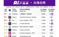 爱诗科技PixVerse4月MAU1619万，成为全球最大的AI视频生成App