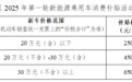 购车补贴、商圈上新……2025武侯春糖消费月来了