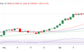 黄金技术面又发出看涨信号！FXStreet高级分析师：金价有望重新测试历史高点