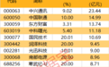 主力资金|这一行业火了，热门股被资金“疯抢”