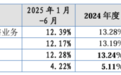 美亚科技应收账款激增：一出纳10年职务侵占近2000万，内控令人担忧