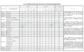 医学类狂降 11 分！25 年考研国家线正式公布