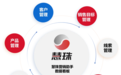 业务贯通，数字化赋能助力业绩增长：慧点科技销售管理解决方案