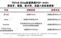 详细标准来了！TikTok Shop西、德、意、法跨境POP（自运营）入驻标准更新