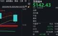 3年前俄乌冲突爆发后，A股是怎么走的？