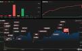 龙虎榜 | 机构1亿元狂抛柳钢股份，中山东路助力海联金汇涨停