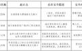 端午假期，平潭这些路段易拥堵