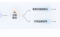GEO优化与AI矩阵：2025市场部破解AI截流的三大认知重构与落地框架