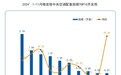 在精装房市场，销售最好的中国品牌是海尔中央空调